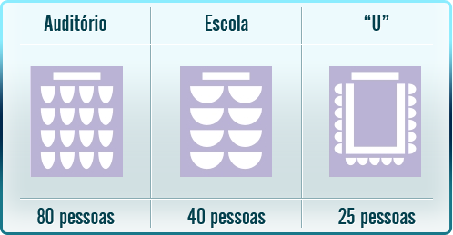 Espaço para eventos em Santos